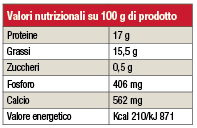 Stracciatella di Mozzarella